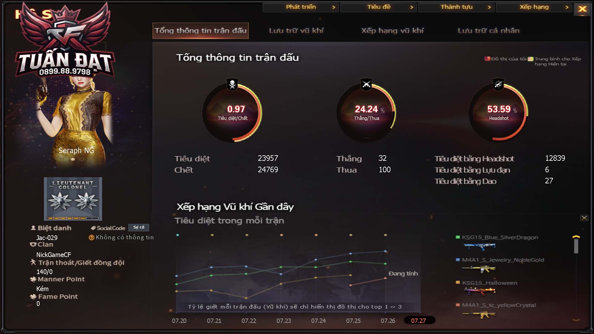 MÃ AC01 - GIÁ THUÊ : 150K - SIÊU NHỎ XINH