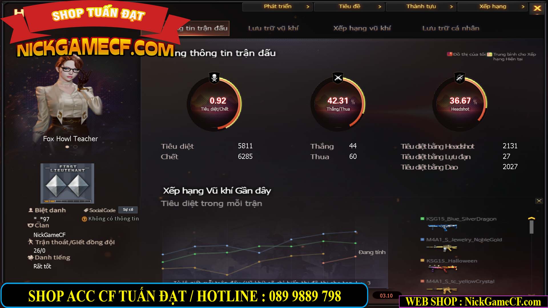 MÃ CF15310 - GIÁ : 2150K - CHIẾN C4 SIÊU XINH - VIP4