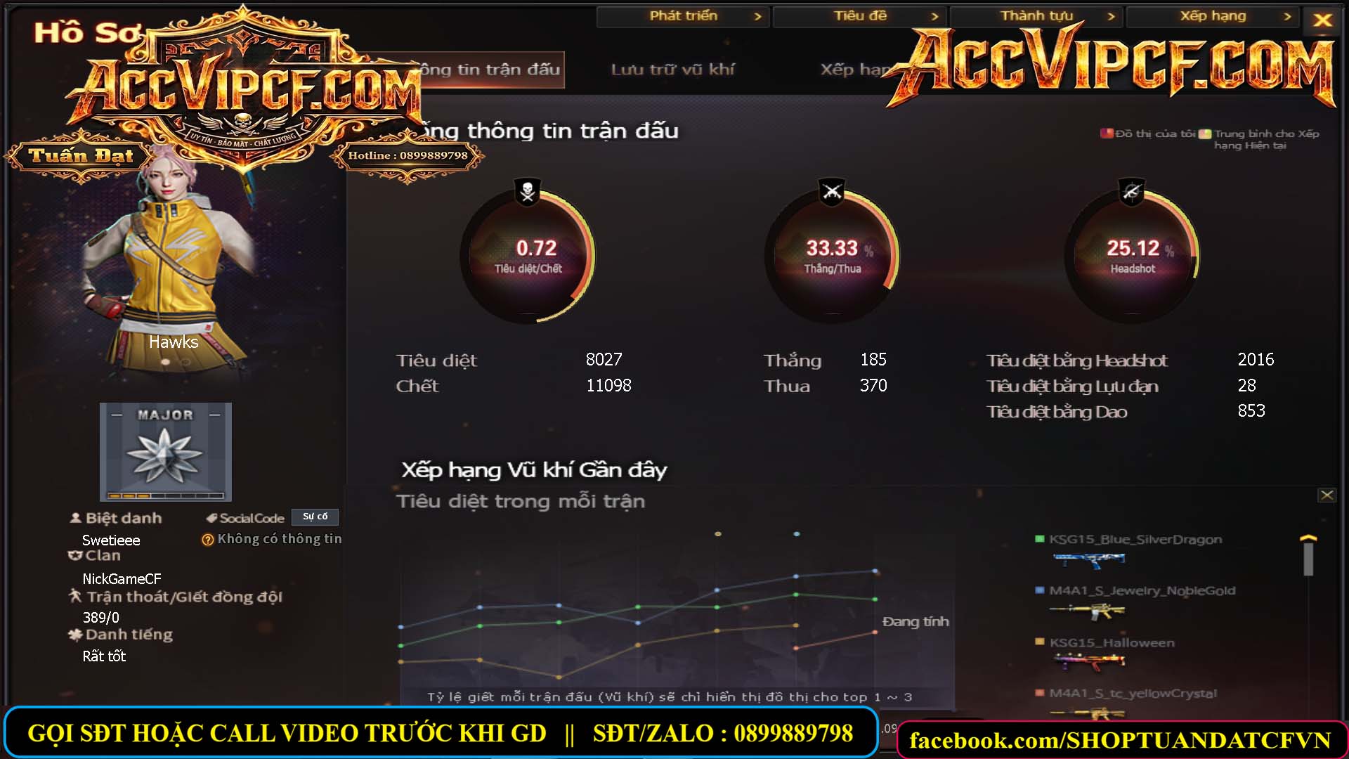 MÃ CF15655 - GIÁ : 3150K - CHIẾN C4 CHUẨN ĐÉT - GẦN VIP5