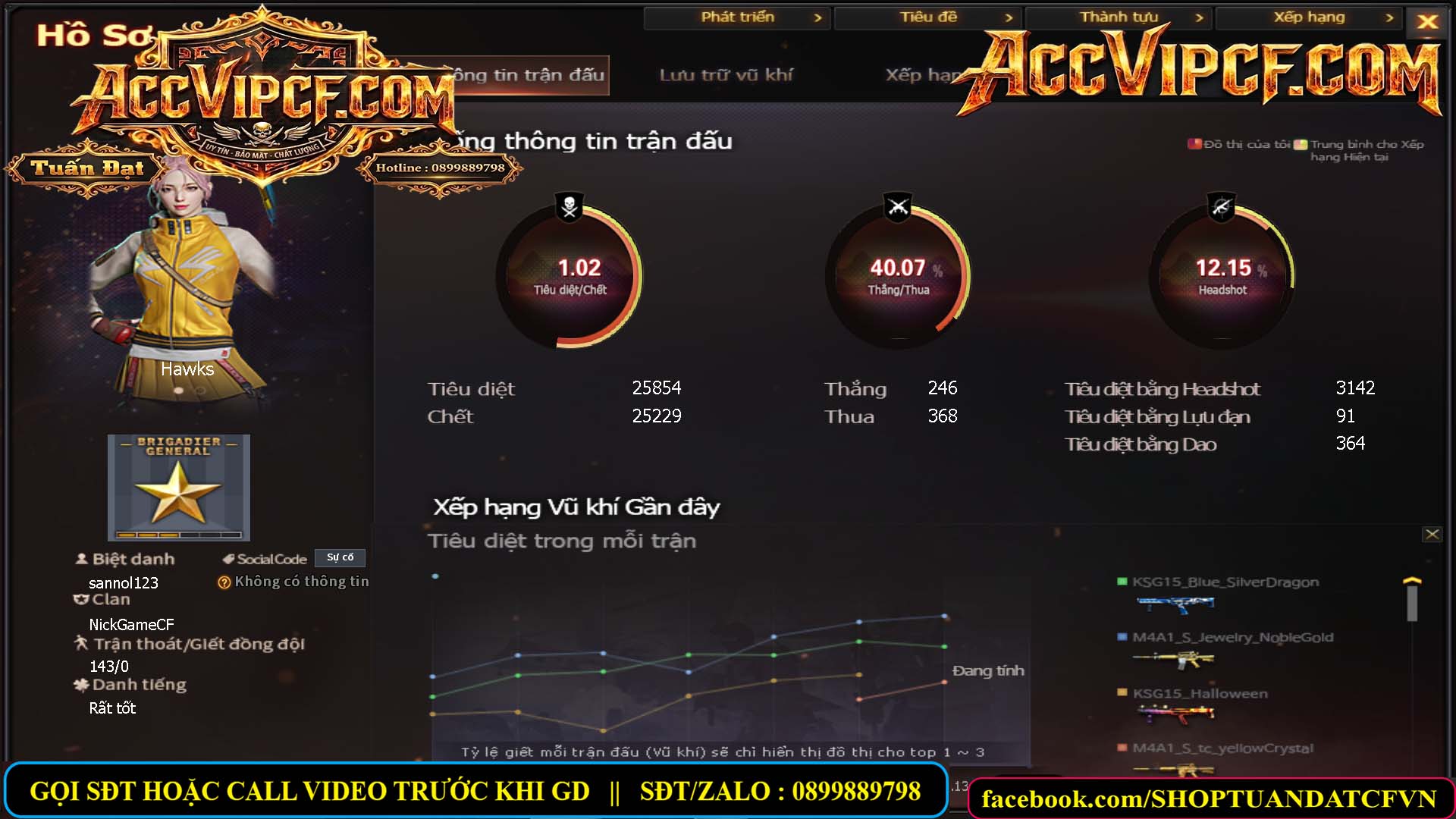 MÃ CF15660 - GIÁ : 1850K - CHIẾN C4 - ZOM NHỎ - 12 VIP - VIP4