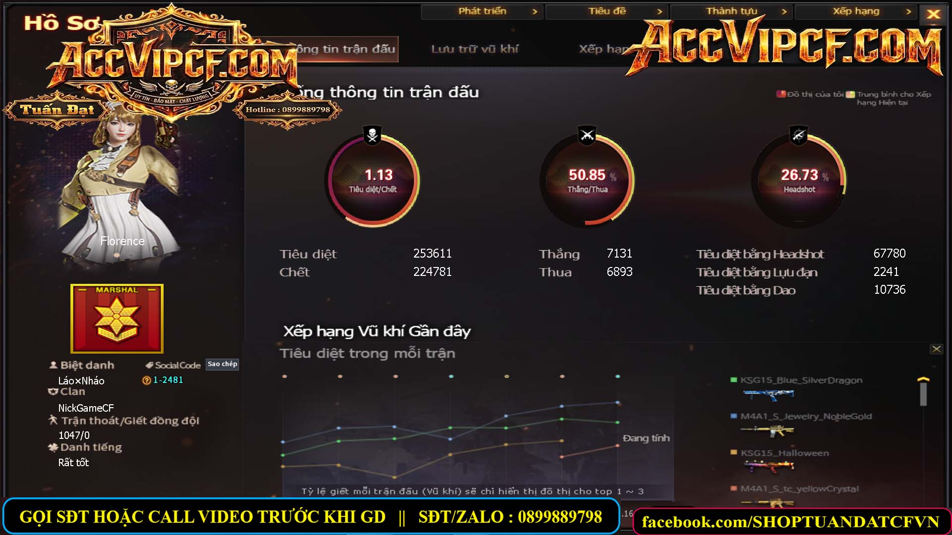 MÃ CF15669 - GIÁ : 2950K - CHIẾN C4 SIÊU XINH - 23 VIP - VIP5