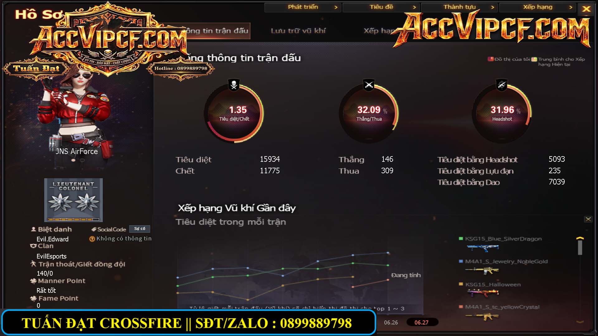 MÃ CF15834 - GIÁ : 250K - ZOM NHỎ XINH