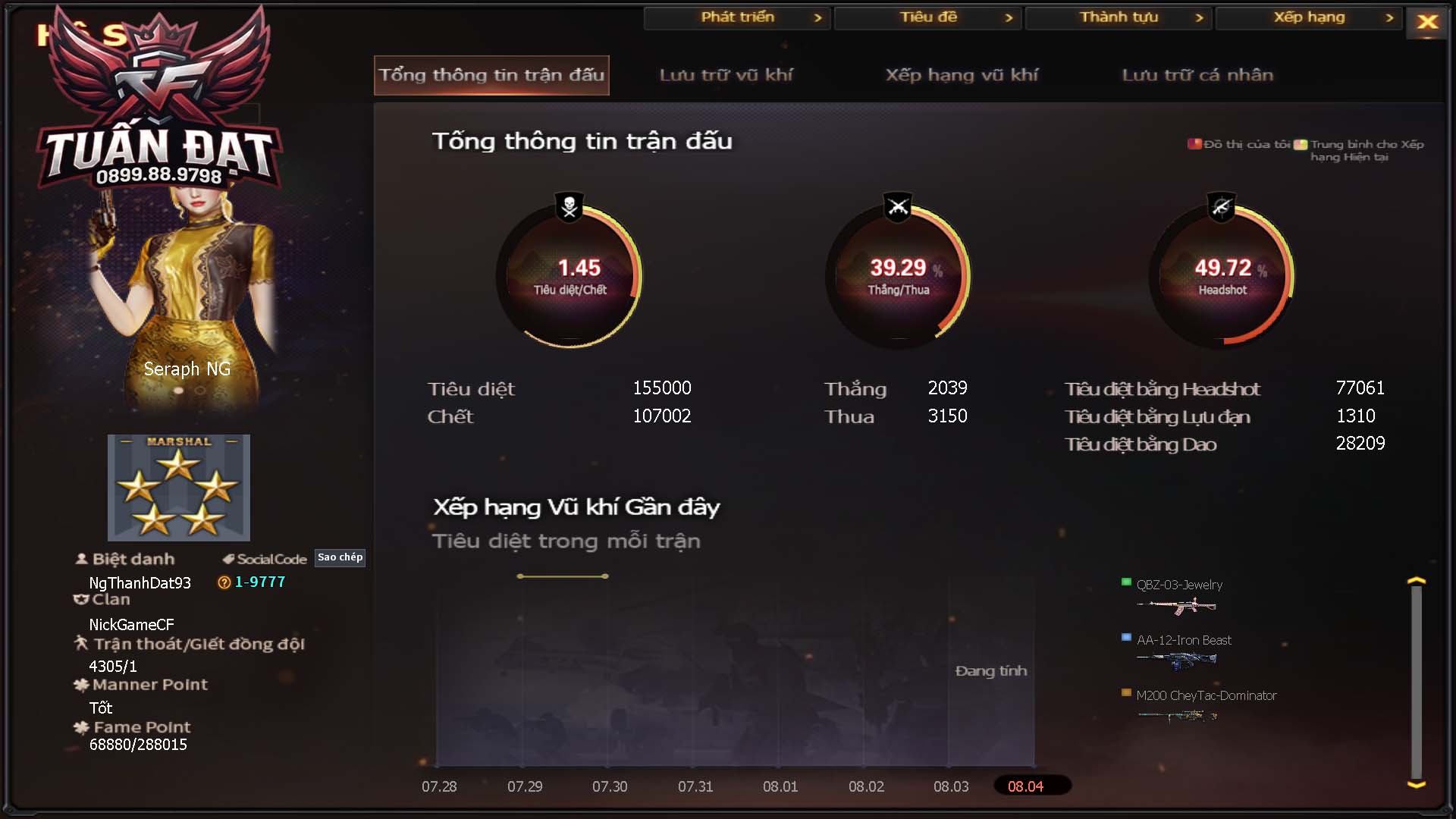 MÃ CF15971 - GIÁ THUÊ : 1999K - SIÊU HẠT RẺ - 20 VIP - VIP3