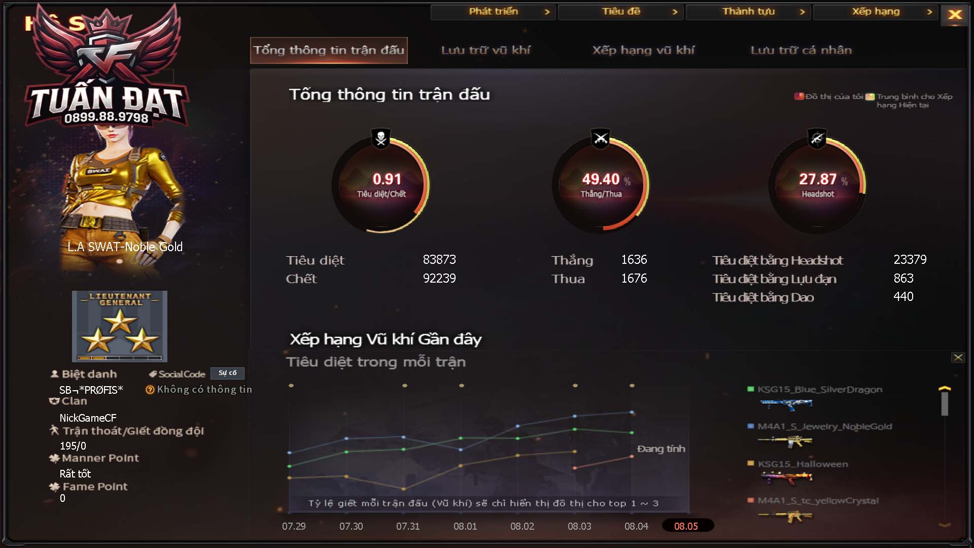 MÃ CF15983 - GIÁ THUÊ : 1699K - CHIẾN C4 SNIP NHỎ XINH - VIP4