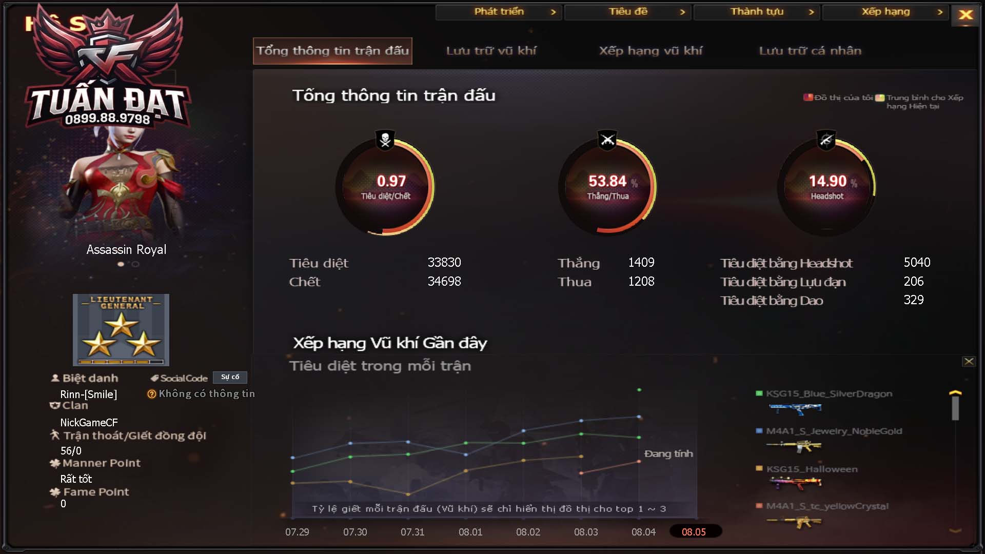 MÃ CF15984 - GIÁ THUÊ : 899K - CHIẾN C4 NHỎ XINH - VIP3