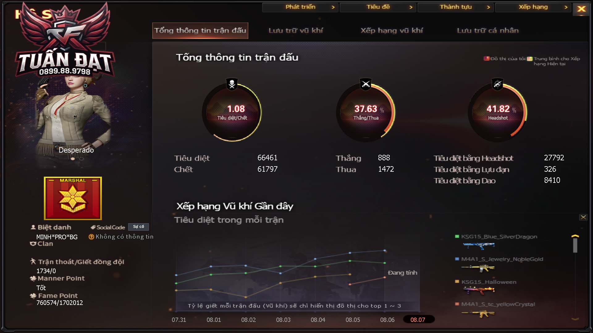 MÃ CF15996 - GIÁ THUÊ : 2M8 - CHIẾN ZOM XINH - VIP4