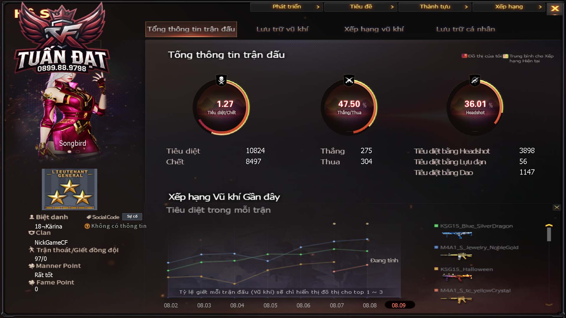 MÃ CF16002 - GIÁ THUÊ : 3999K - CHIẾN ZOM M4 MAX - VIP6