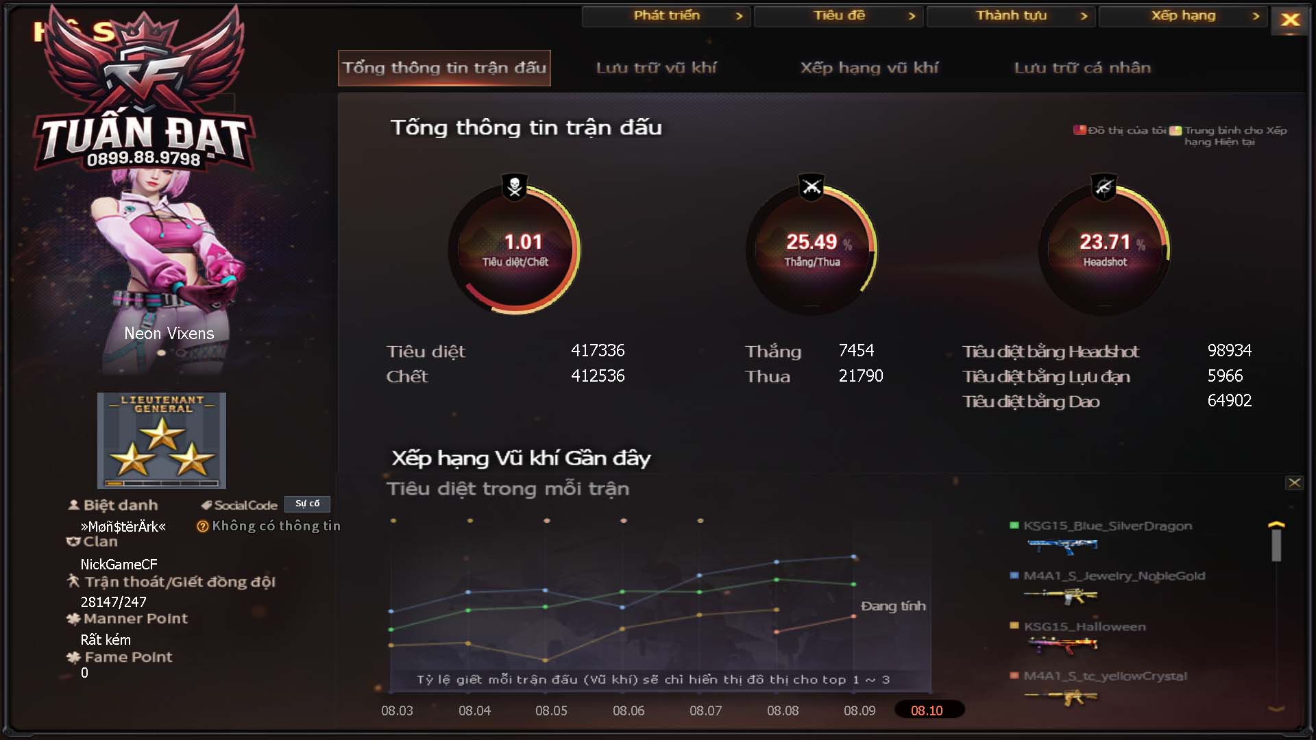 MÃ CF16012 - GIÁ THUÊ : 1M9 - CHIẾN C4 TANK ĐẸP - CLASSIC