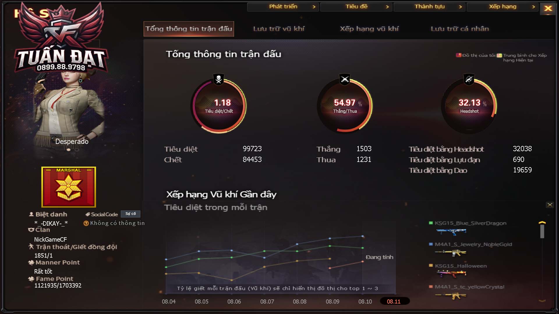 MÃ CF16015 - GIÁ THUÊ : 2M8 - CHIẾN ZOM THỦ XINH - VIP4