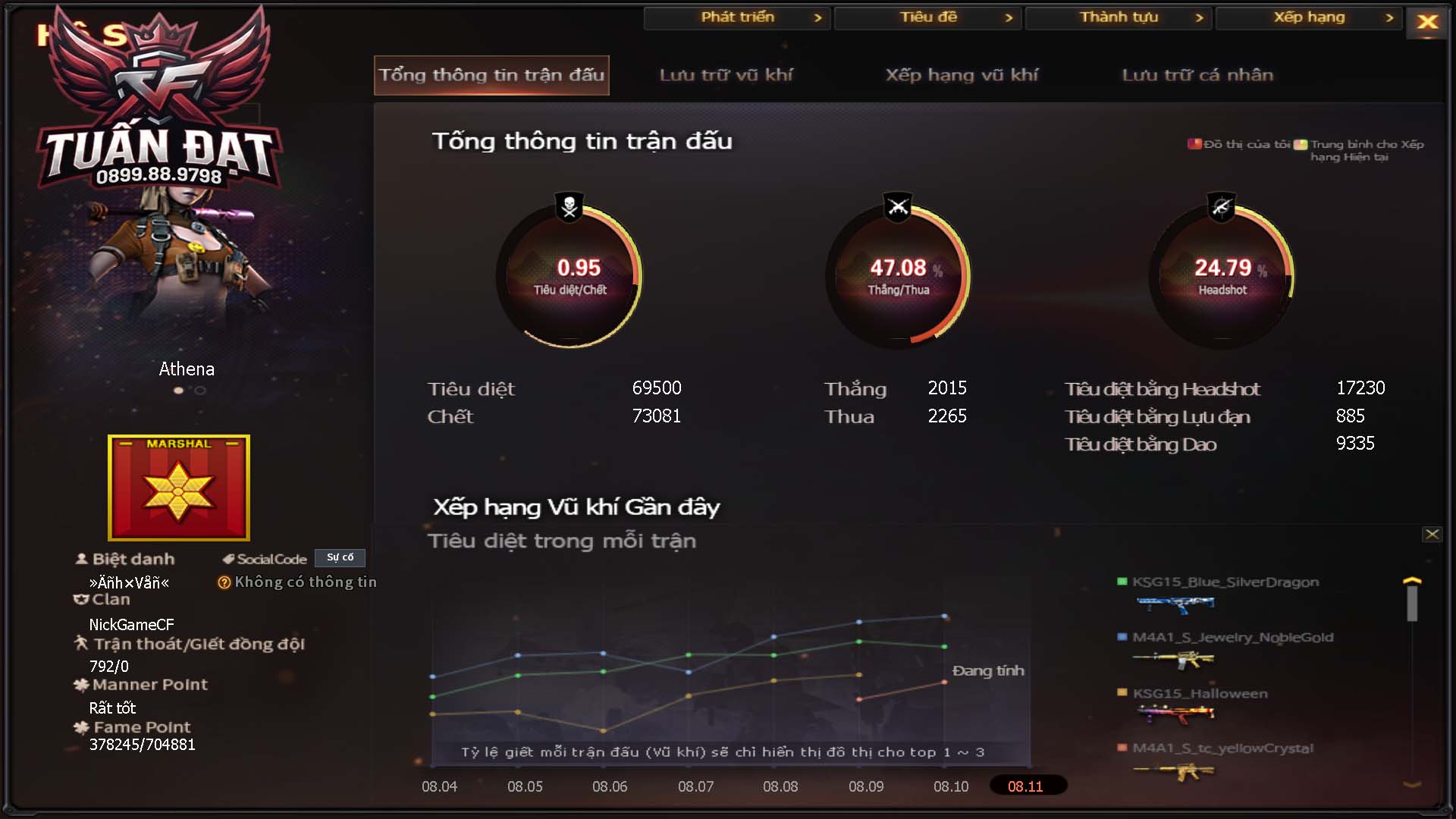 MÃ CF16017 - GIÁ THUÊ : 1999K - CHIẾN ZOM THỦ NHỎ + C4