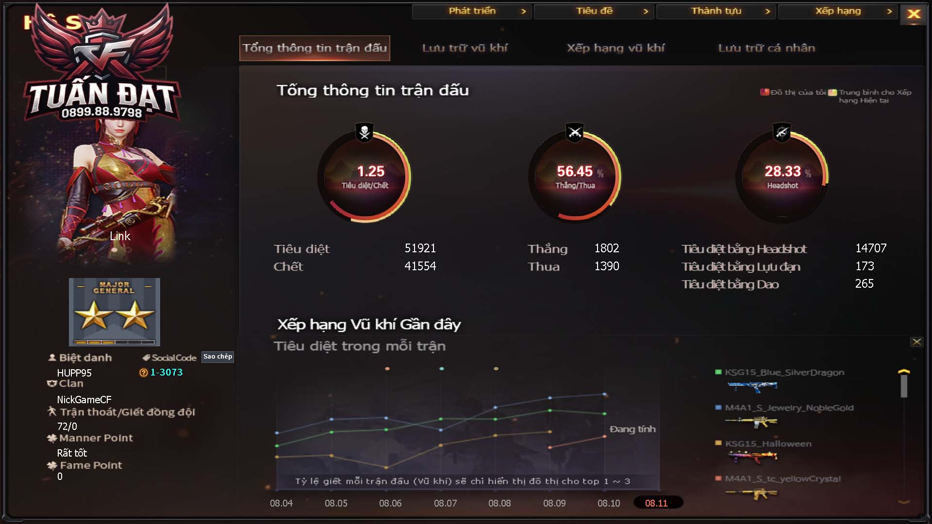 MÃ CF16019 - GIÁ THUÊ : 2699K - CHIẾN C4 SIÊU XINH - VIP5
