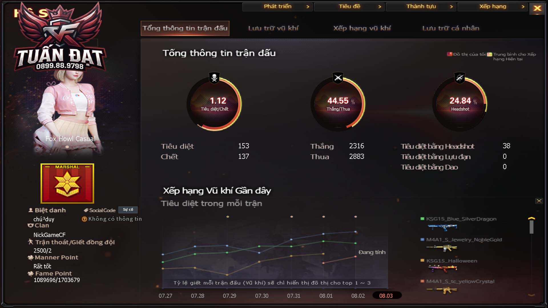 MÃ CF16021 - GIÁ THUÊ : 1550K - CHIẾN C4 NHỎ XINH