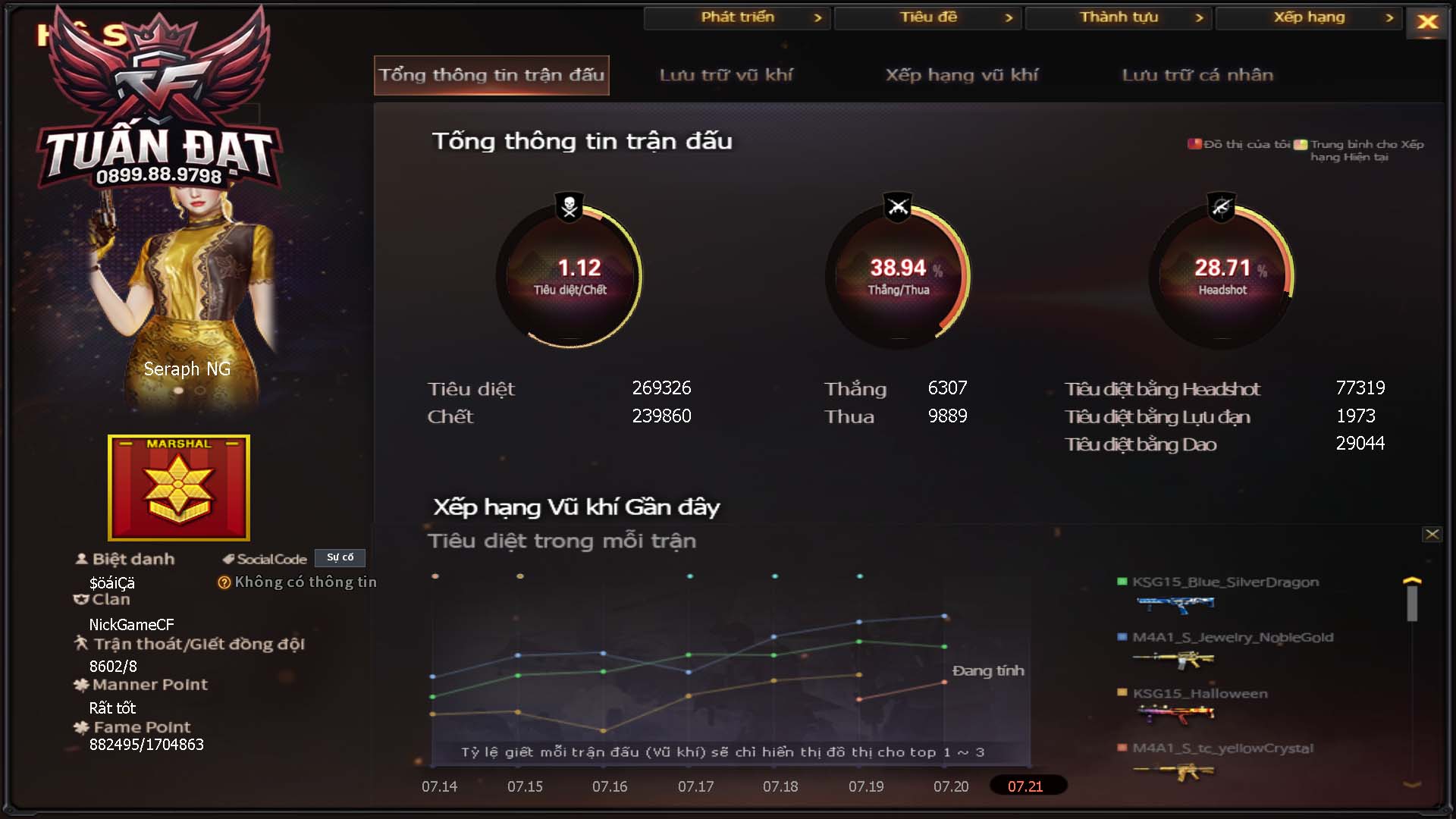 MÃ CF16023 - GIÁ THUÊ : 1M1 - CHIẾN C4 NHỎ XINH