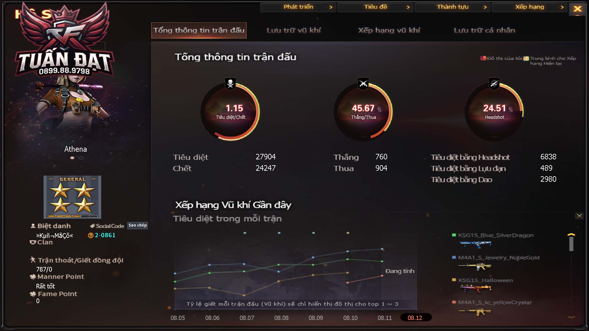 MÃ CF16028 - GIÁ THUÊ : 2450K - CHIẾN ZOM XINH - SNIP NHỎ