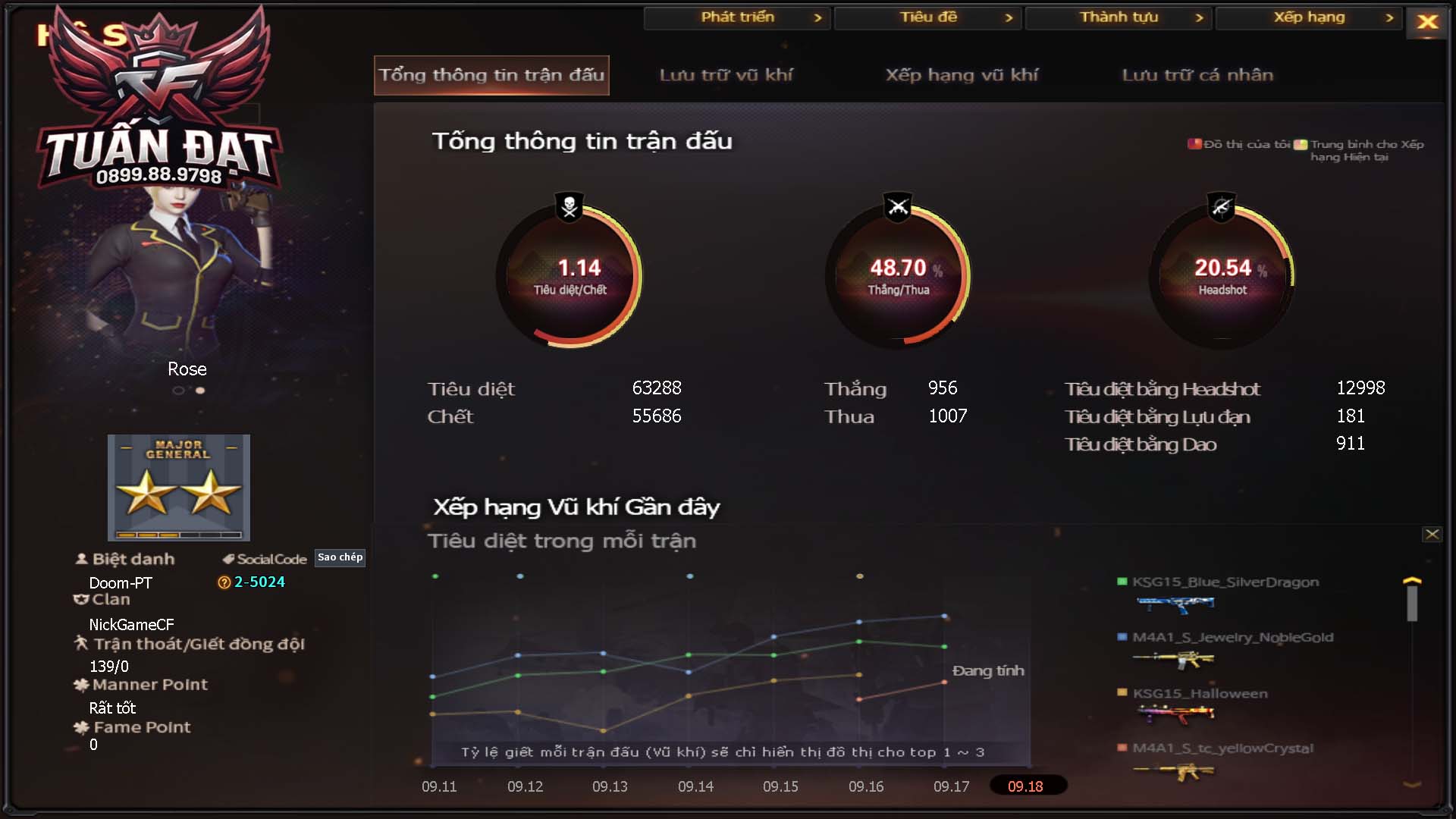 MÃ CF16276 - GIÁ THUÊ : 750K - CHIẾN C4 NHỎ XINH - VIP3
