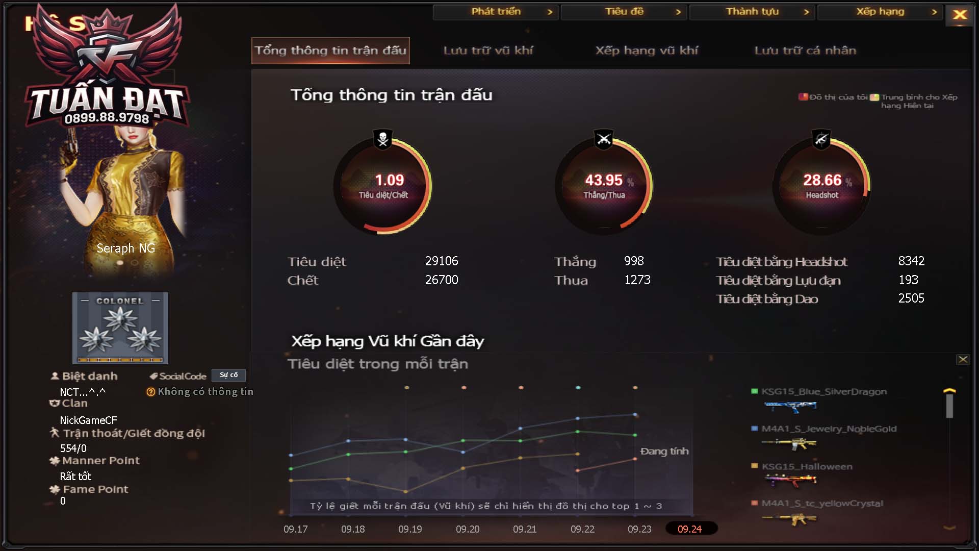 MÃ CF16316 - GIÁ THUÊ : 599K - CHIẾN C4 NHỎ XINH